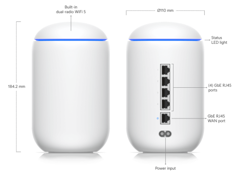 UniFi Cloud Gateway - Dream Machine, Ubiquiti
