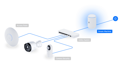 UniFi Cloud Gateway - Dream Machine, Ubiquiti